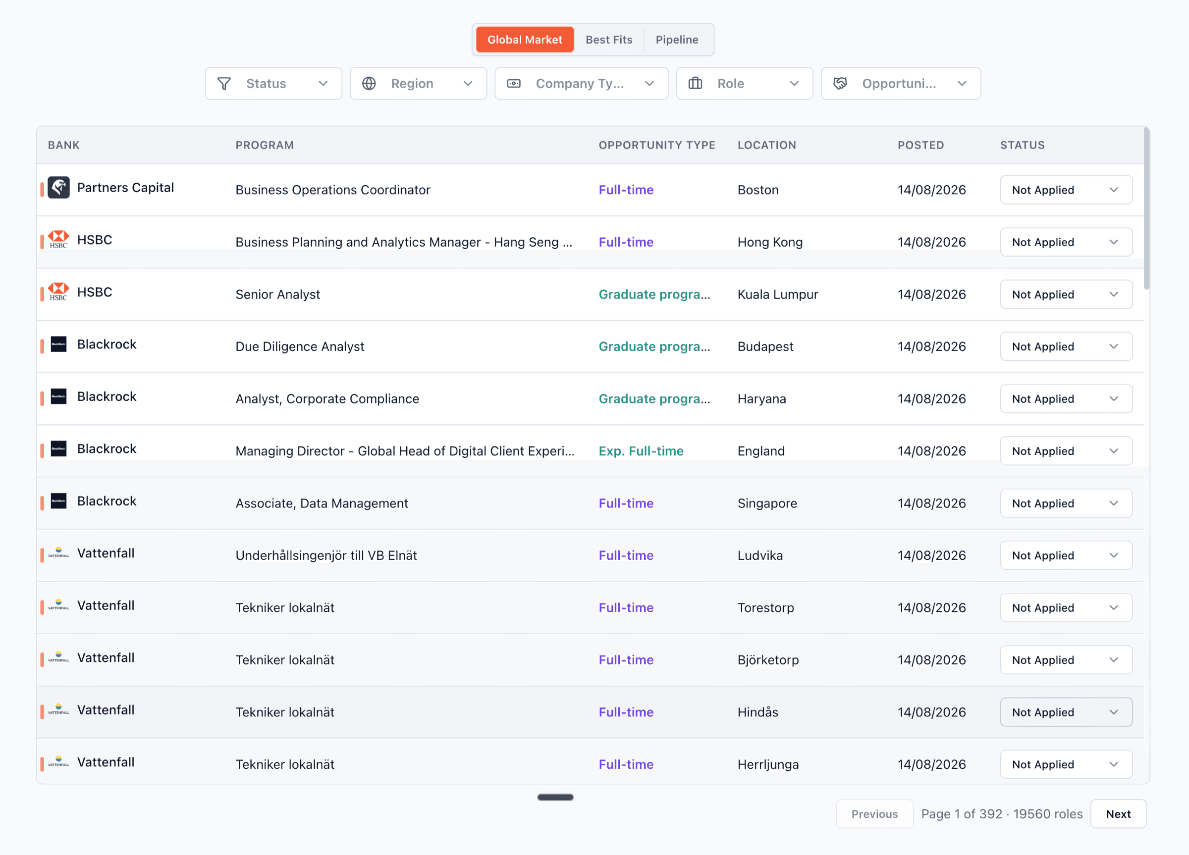 Global Markets Alerts tracker showing finance roles, filters, posting dates, and application statuses